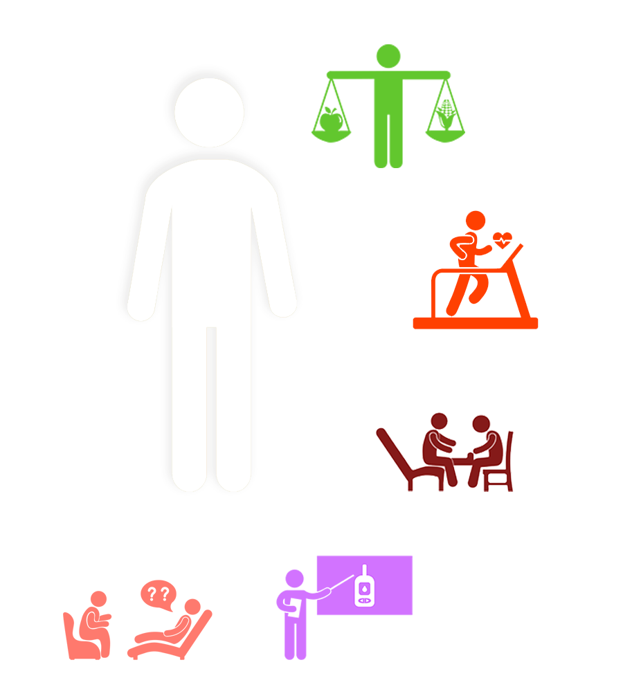 Recomendaciones para el autocuidado