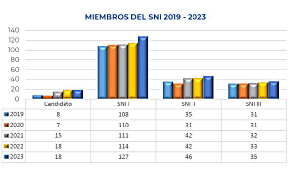 Dirección de Investigación