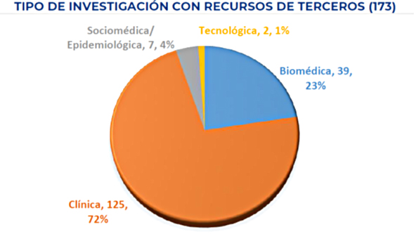 Dirección de Investigación