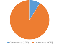 Productividad