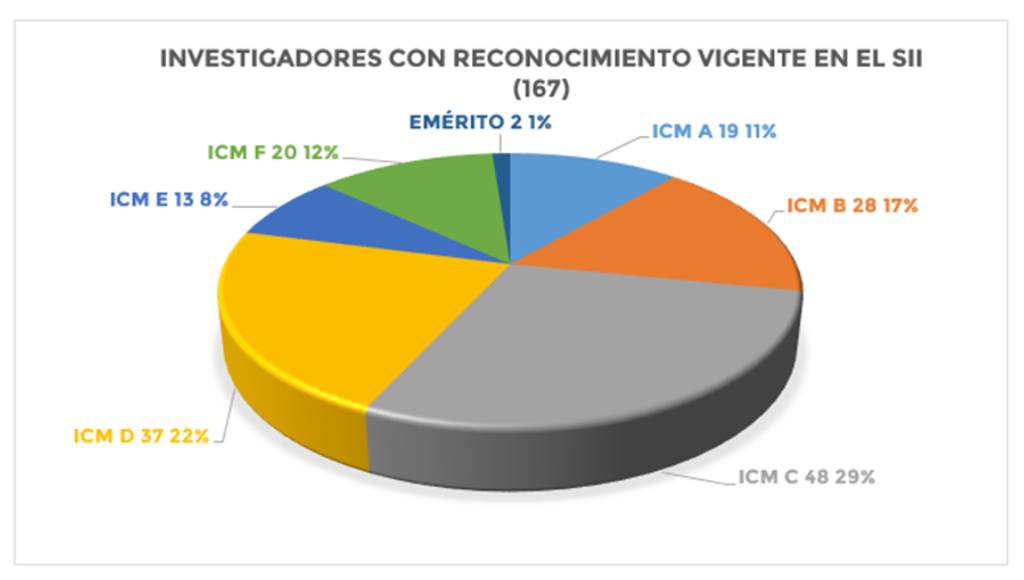 Dirección de Investigación