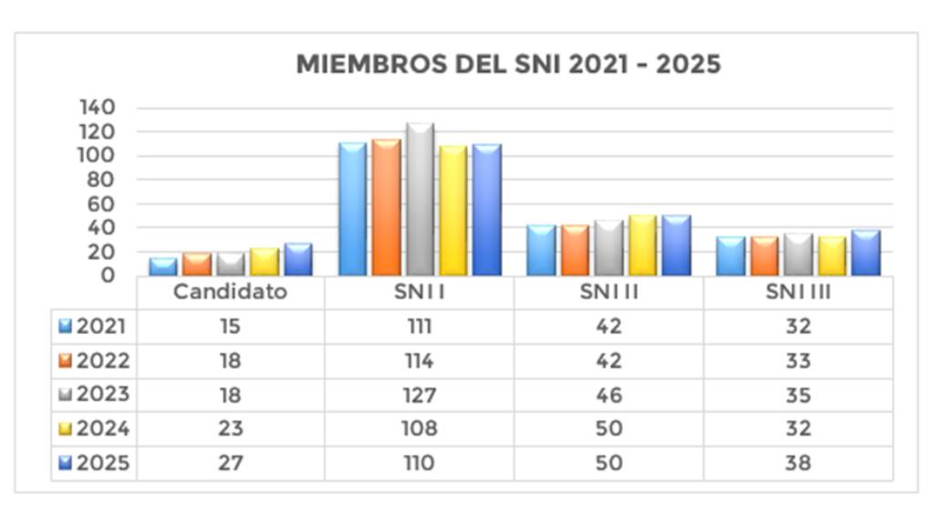 Dirección de Investigación