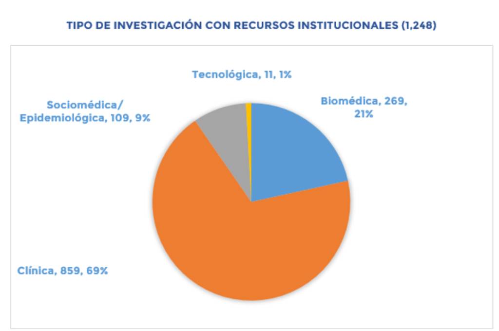 Dirección de Investigación